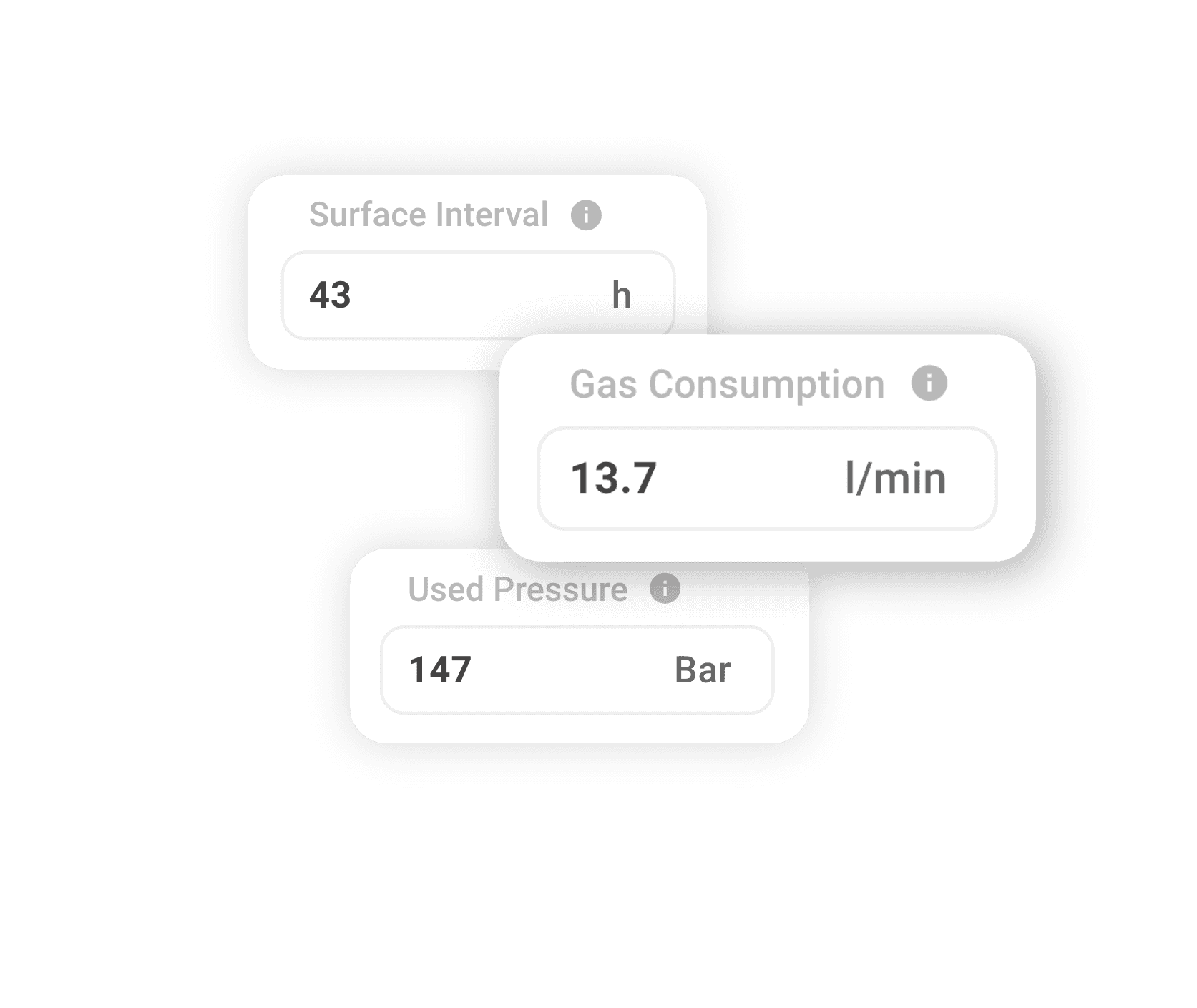 Screenshot of the Calculated Metrics feature in Underwaterly